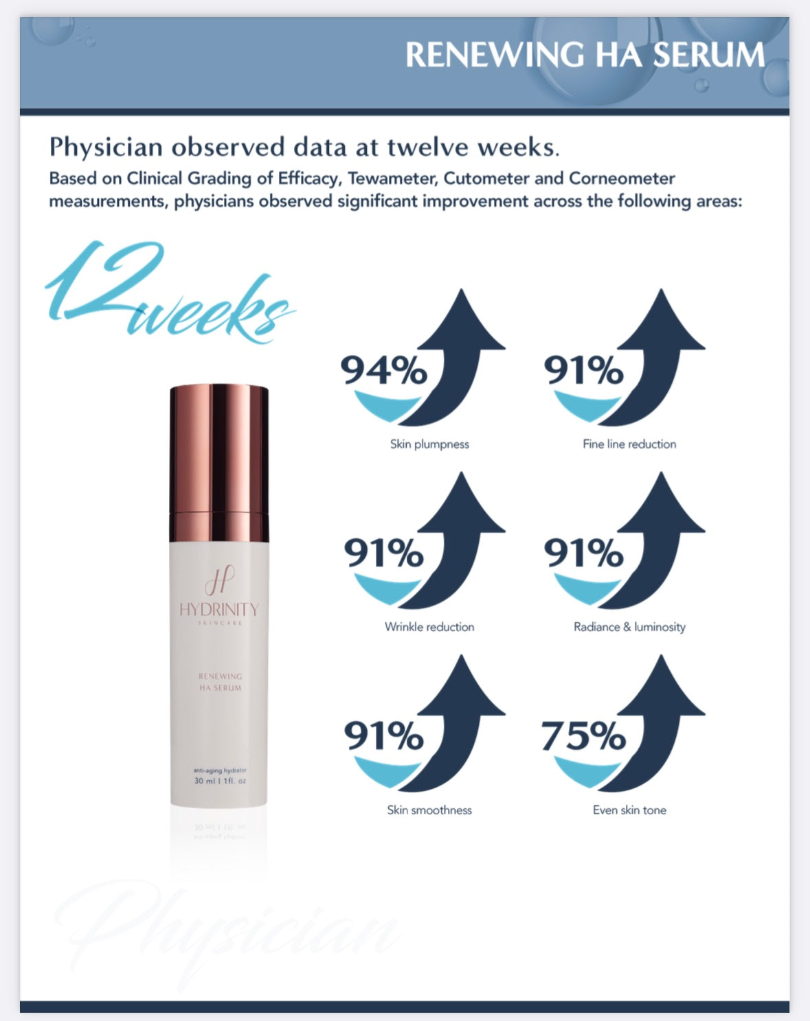 Hydrinity Renewal HA Serum