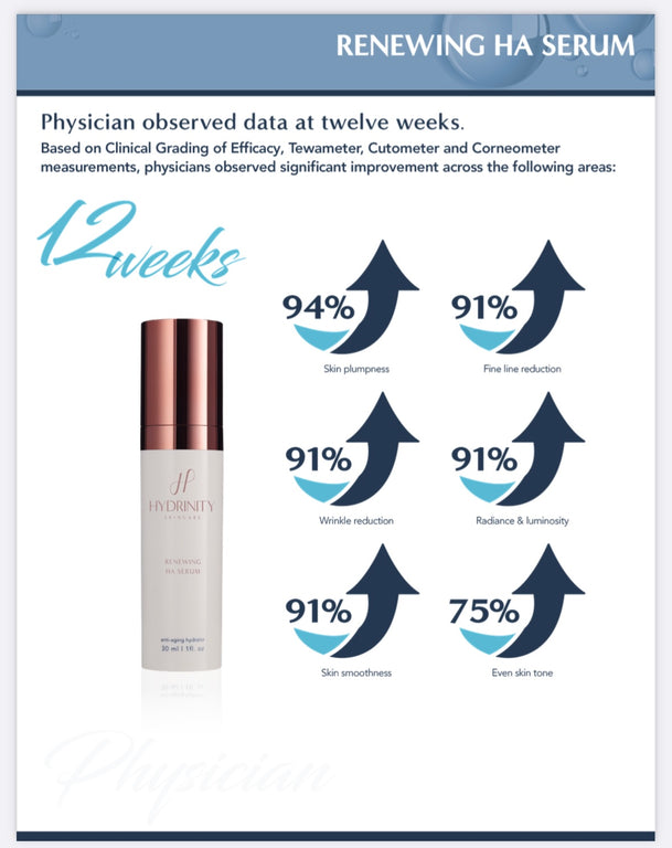 Hydrinity Renewal HA Serum