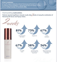 Hydrinity Age Renewal Kit
