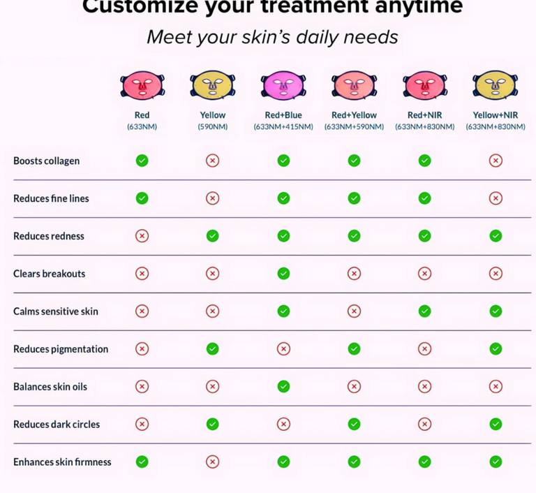 Equinox Pro LED Light Mask - Face, Neck, and Chest